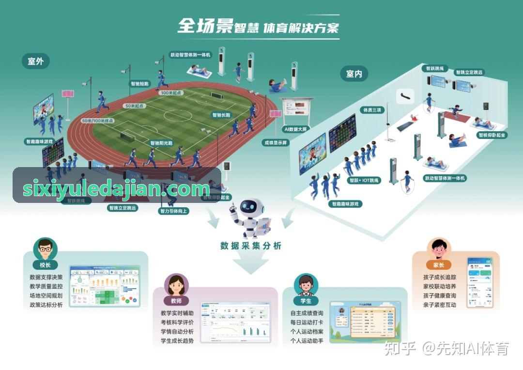 四喜体测数据实时采集与分析终端